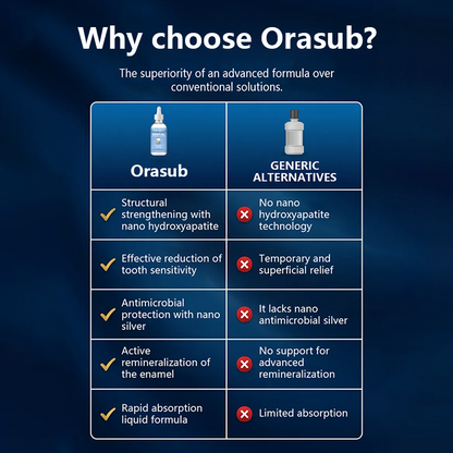 Orasub Dental Tooth Armor